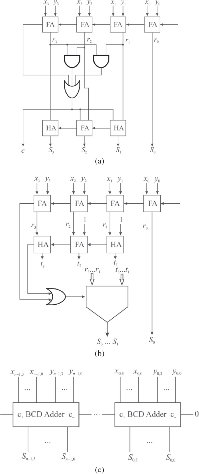 Basic Arithmetic Circuits | Springer Nature Link