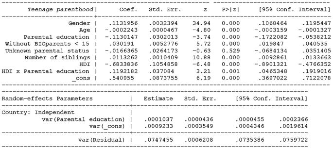 The table depicts teenage parenthood in terms of coefficients and standard errors.