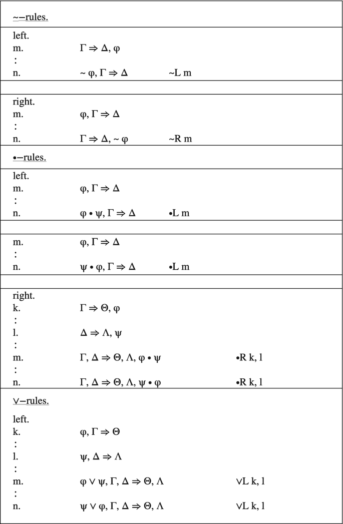 Words Flanked and Meet are semantically related or have opposite