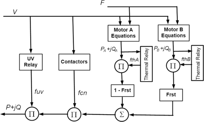 figure 30