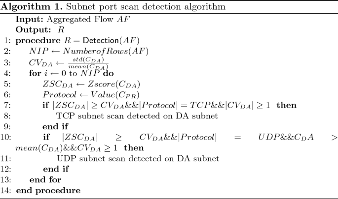 Port Scan Detection