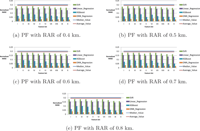 A Route Affecting Region Based Approach For Feature Extraction In Transportation Route Planning Springerlink A Route Affecting Region Based Approach For Feature Extraction In Transportation Route Planning Springerlink