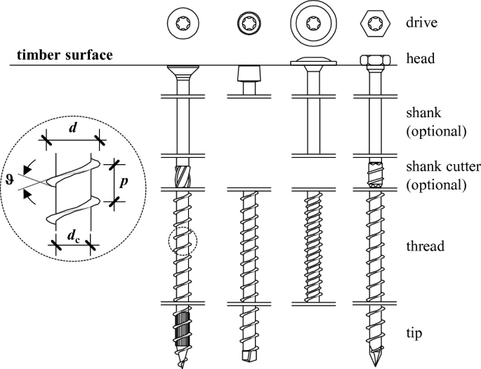 Self-tapping Screws as Reinforcement for Structural Timber Elements |  SpringerLink