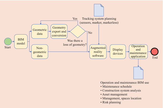 figure 37