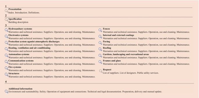 figure 39