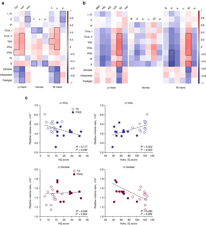 PDF) Hypothalamic loss of Snord116 recapitulates the hyperphagia