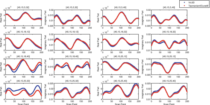 figure 21