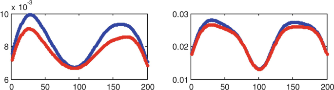 figure 23