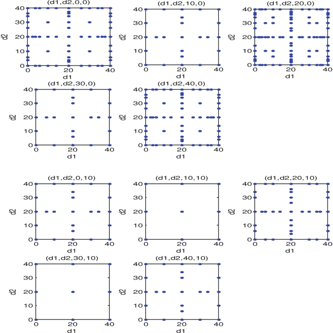 figure 26