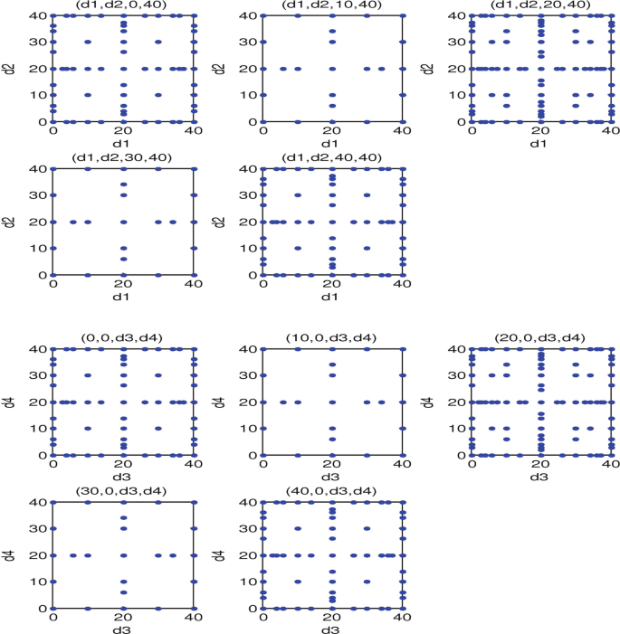 figure 28