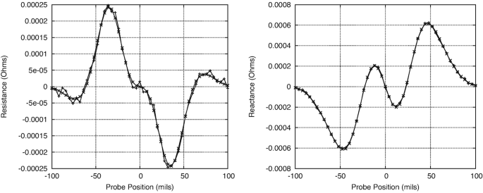 figure 34