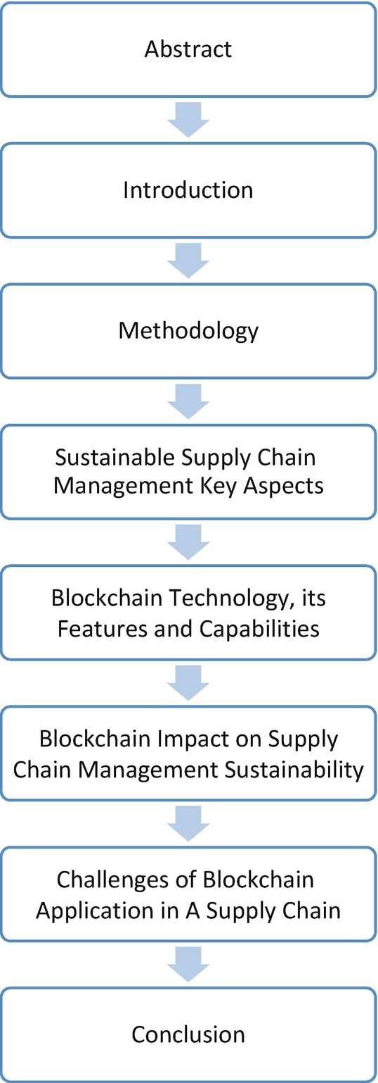 Blockchain as a Sustainability Booster in Supply Chain Management |  Springer Nature Link (formerly SpringerLink)