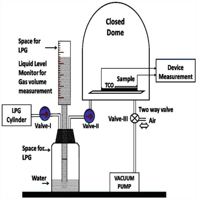 Magnetic Gas Level Indicator, Practical Propane Butane LPG Fuel Gas Bottle  Gauge Tank Level Indicator - 5 PACK