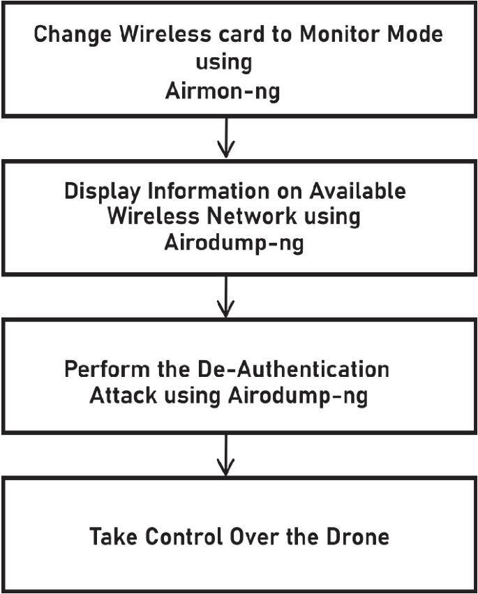 Insights and stats on Bluetooth phone hacker prank