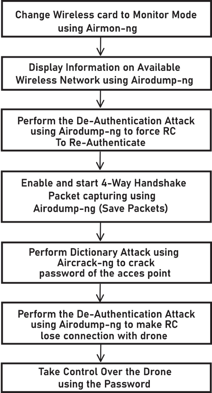 Insights and stats on Bluetooth phone hacker prank