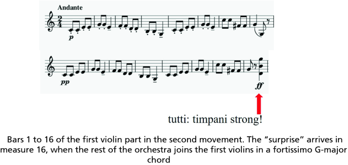 Papa Louie: Floor 2 OST Sheet music for Timpani, Bass guitar