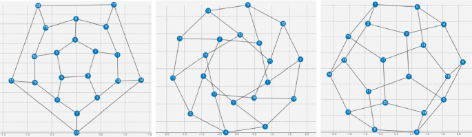 Lecture 7: Gradient Descent (and Beyond)