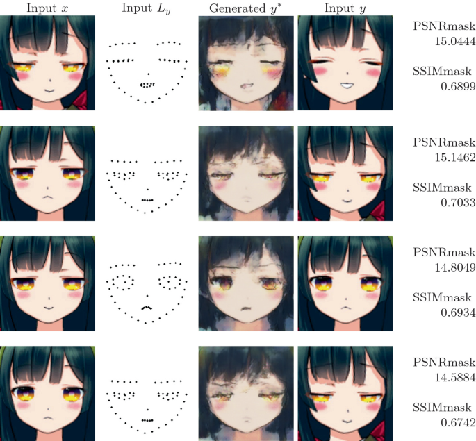 Anime Face Dataset by Character Name Dataset