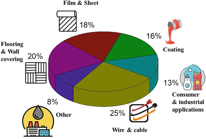 Risk Assessment of Agricultural Plastic Films Based on Release Kinetics of  Phthalate Acid Esters