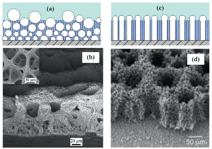 Porous Nanostructured Materials | SpringerLink