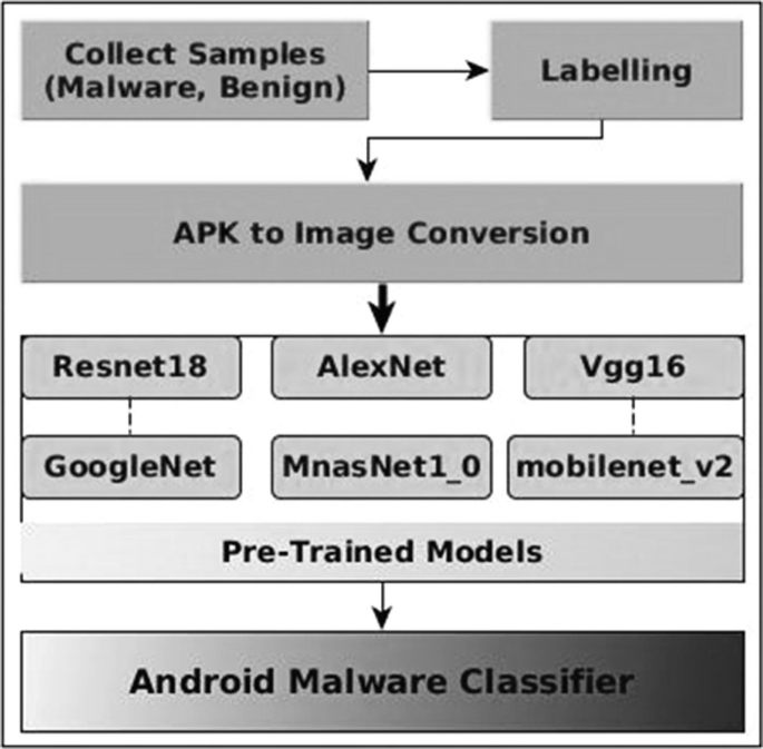 Booster Apk Get File - Colaboratory