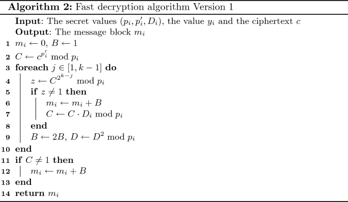 figure b