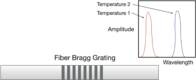 figure 25