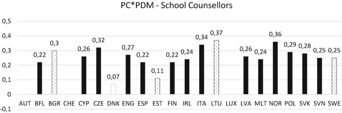 ENGESP] Why Do I Think the Scores Mean Nothing (Specially