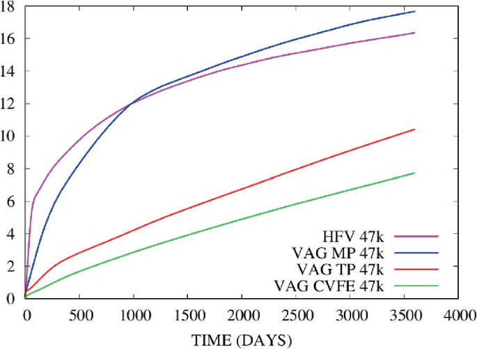 figure 18