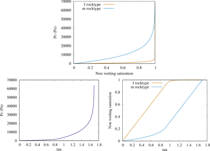 figure 20