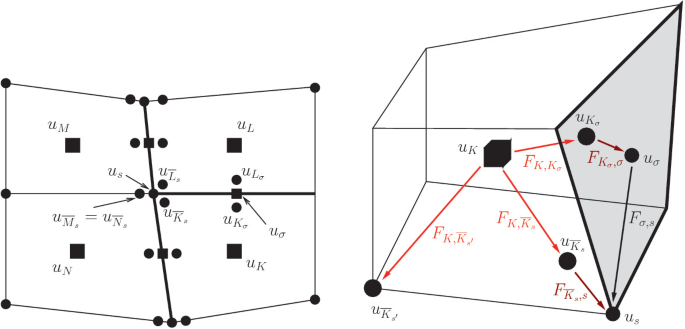 figure 24