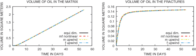 figure 28