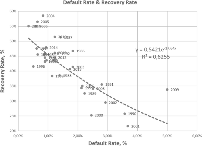 Calibration alternatives to logistic regression and their potential for  transferring the statistical dispersion of discriminatory power into  uncertainties in probabilities of default - Journal of Credit Risk