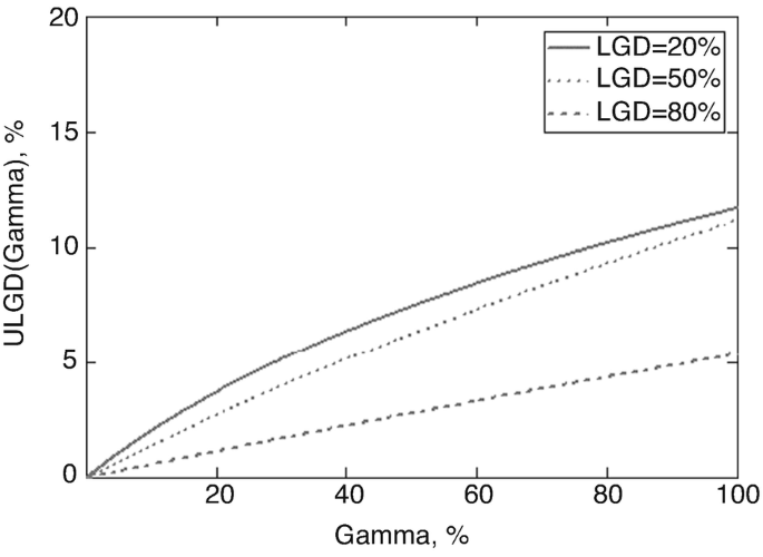 Calibration alternatives to logistic regression and their potential for  transferring the statistical dispersion of discriminatory power into  uncertainties in probabilities of default - Journal of Credit Risk