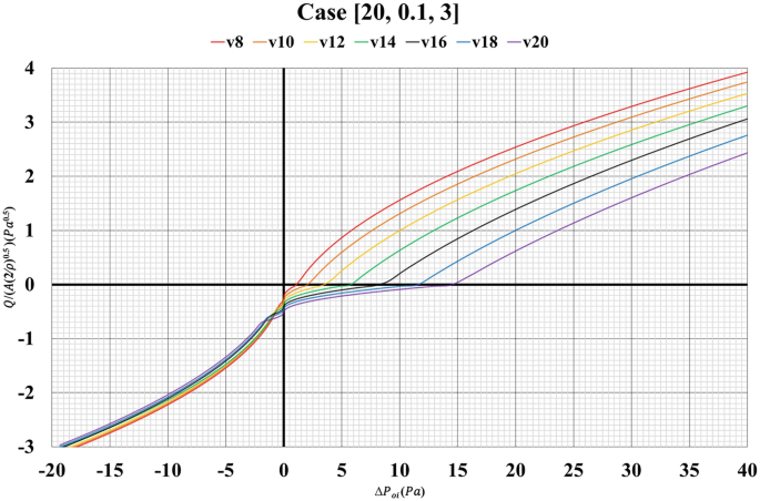 figure 24