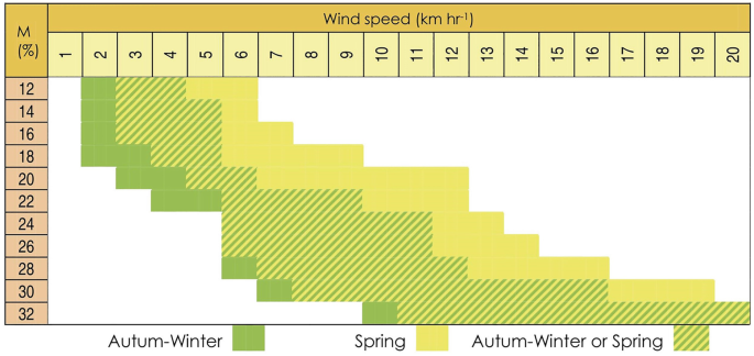 figure 24