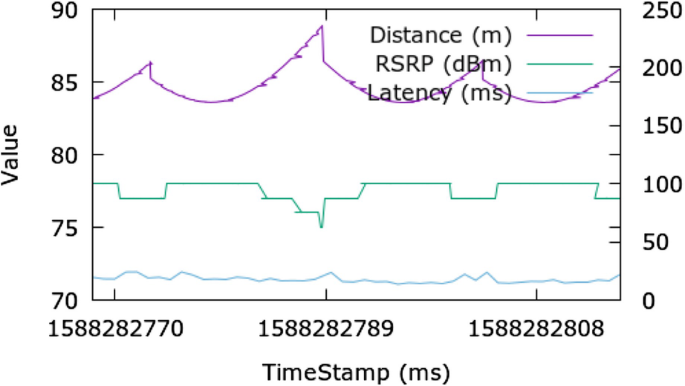 figure 17