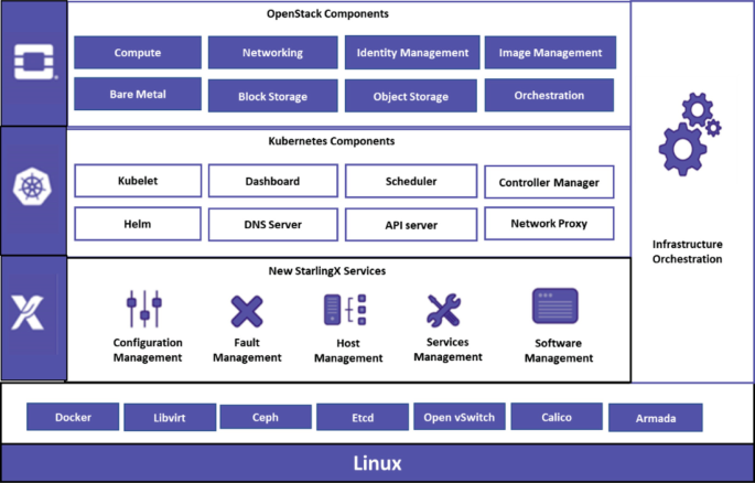 Test · Workflow runs · thewca/wca-live · GitHub