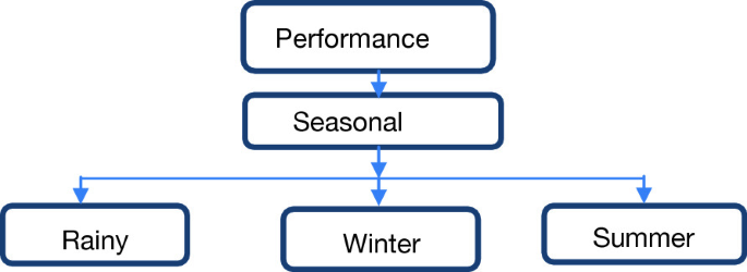 mitticool fridge working principle