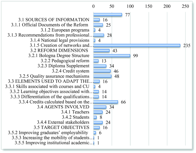 The Implementation of the Bologna Reform in Portuguese Higher Education Institutions: The QSR NVivo in the Analysis of Institutional Narratives | SpringerLink the-implementation-of-the-bologna-reform-in-portuguese-higher-education-institutions-the-qsr-nvivo-in-the-analysis-of-institutional-narratives-springerlink