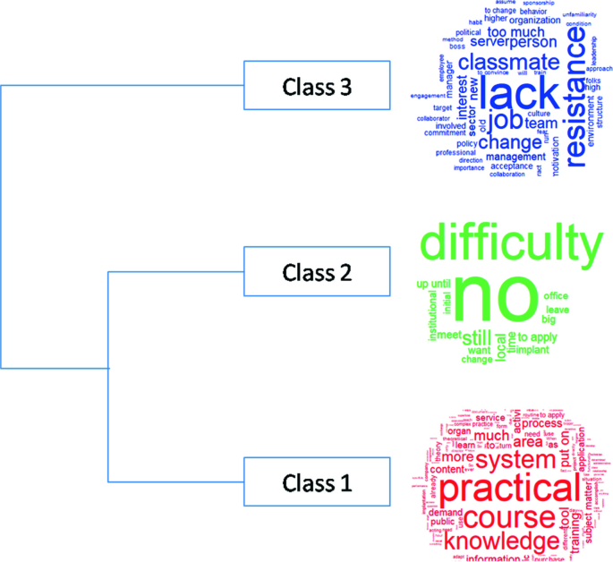 IRaMuTeQ analyses of COPM benefits. (a) Word cloud. (b) Similarity