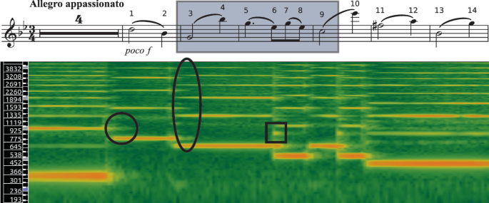 Slur Frequency in Popular Music of 2005 – Information Visualization