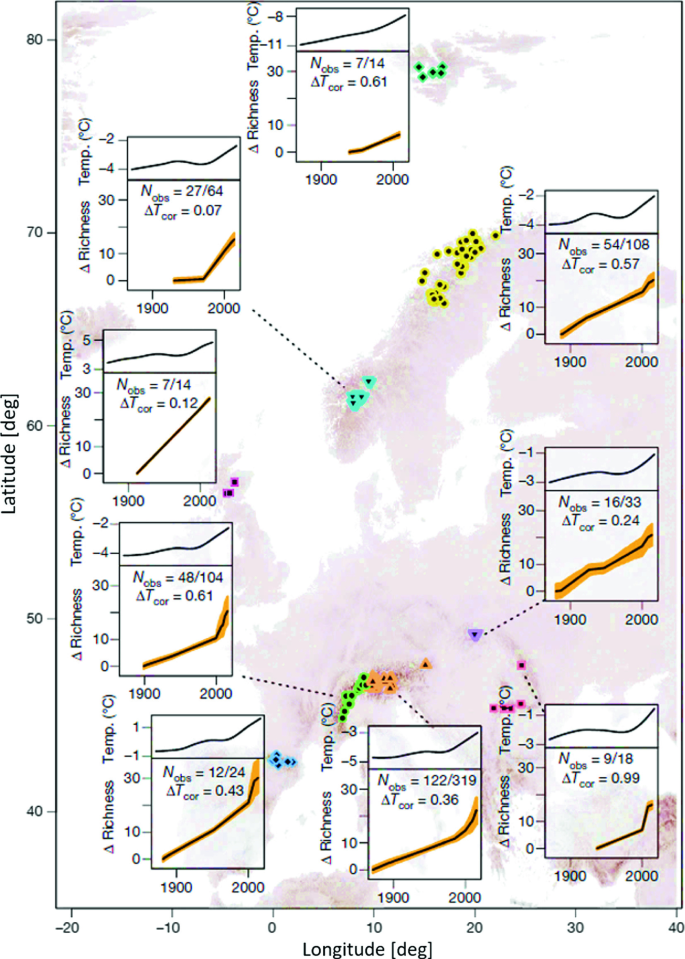 figure 32