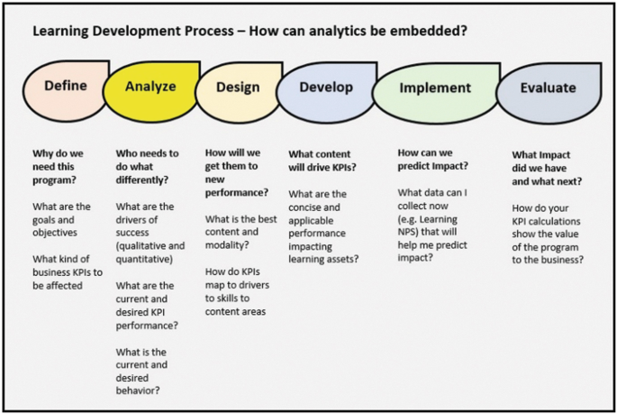 What's your next move? (analytics for a chess tournament) - SAS Learning  Post