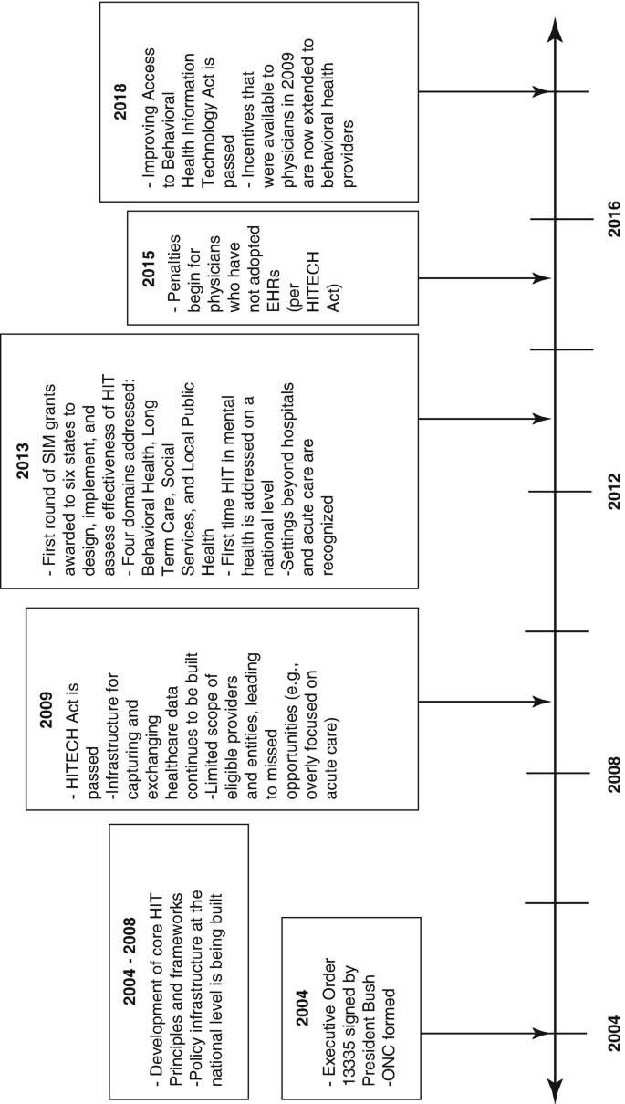 Electronic Health Records (EHRS) and Other Clinical Information Systems in  Mental Health | SpringerLink