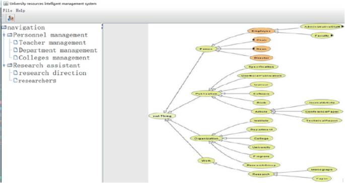 MFSs and XSSs of our threshold query example on the lattice of