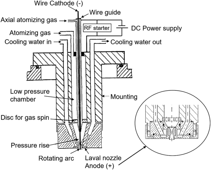 figure 38