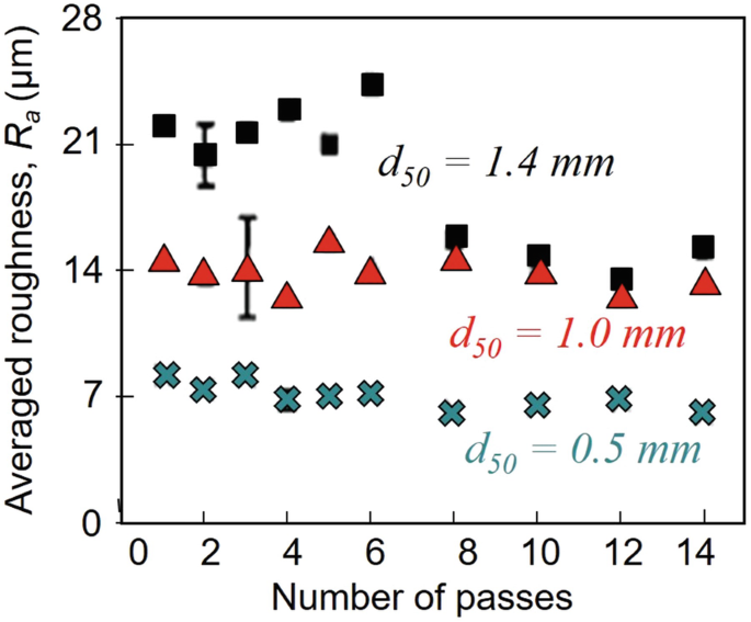 figure 21