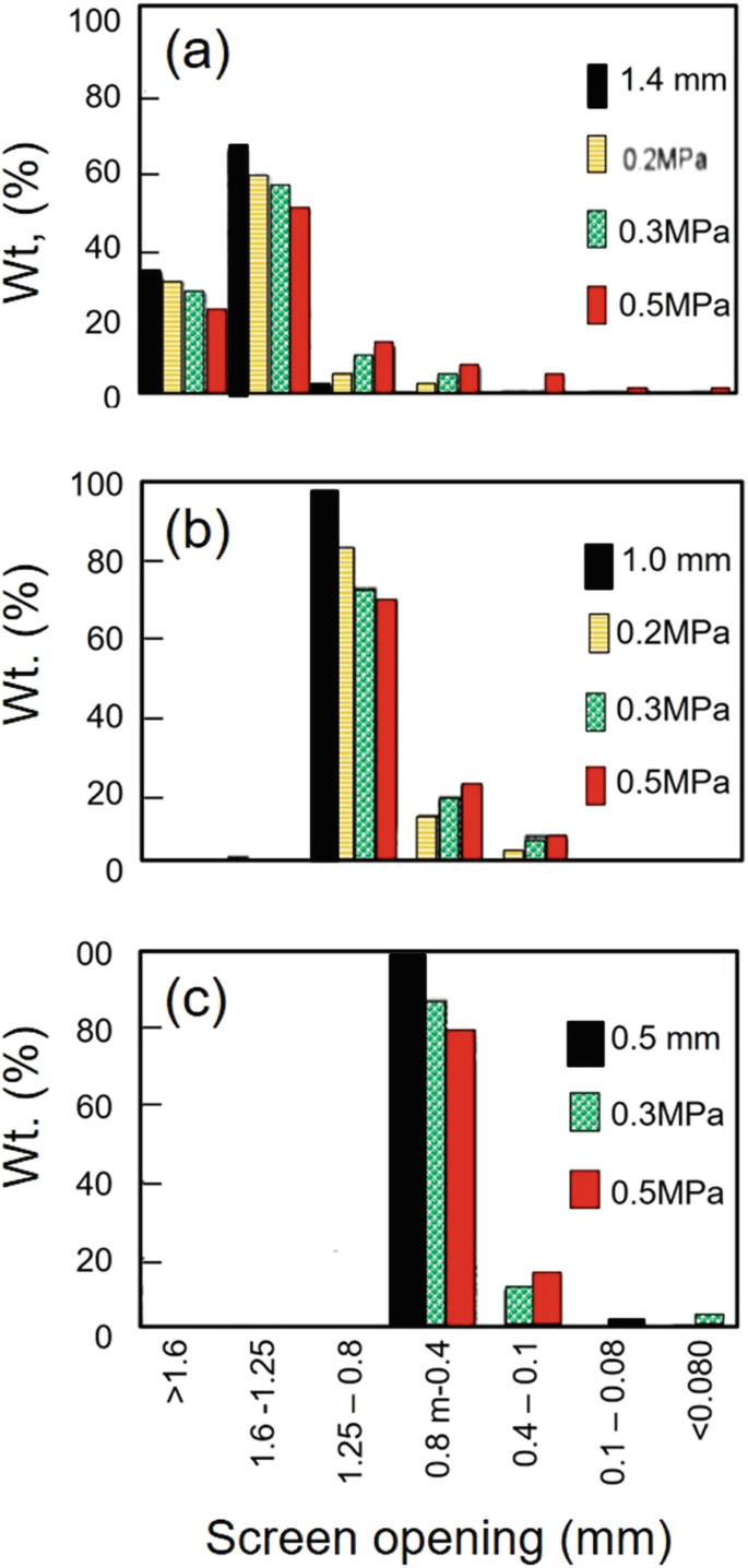 figure 32