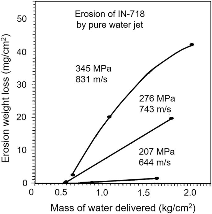 figure 39